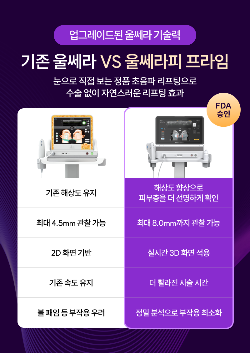 [1월 한정] 셀팅 스테디셀러! 효과보장 가성비 패키지 시술 전, 후