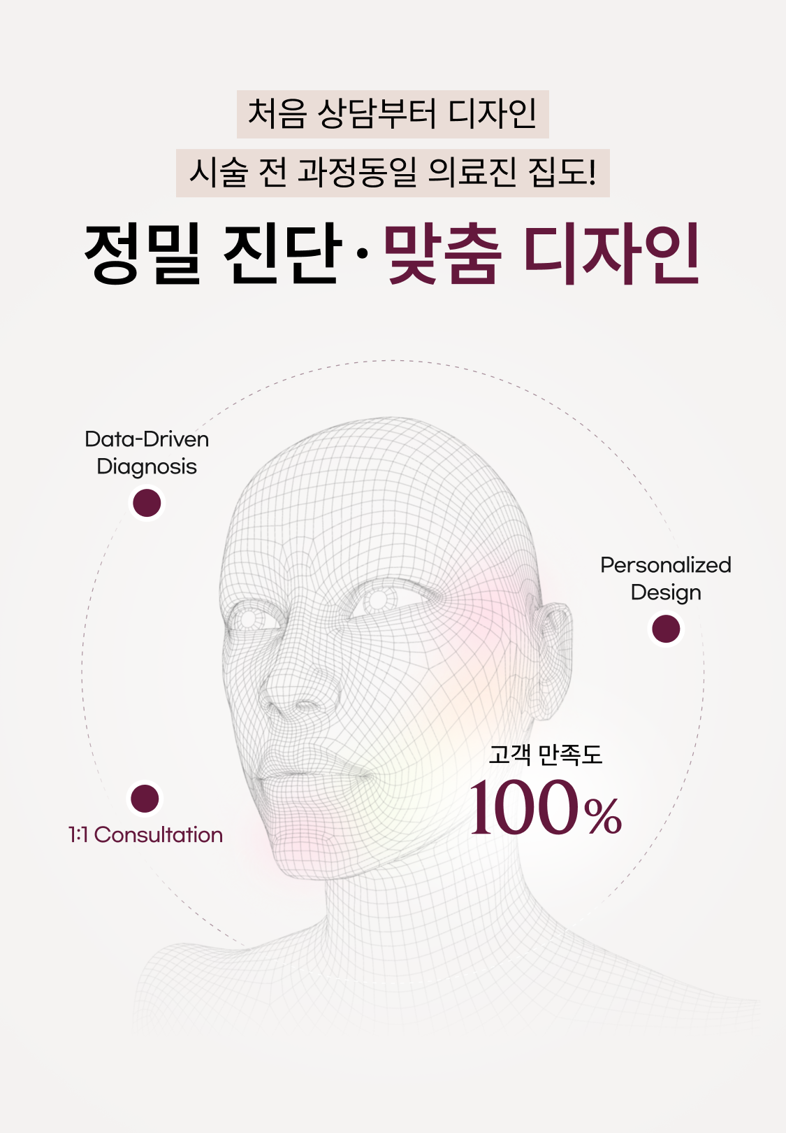 피부 구조를 읽는 정밀 진단 만족도 높은 맞춤 디자인